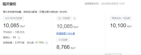 1-6月份臨沂二手房成交數據出爐