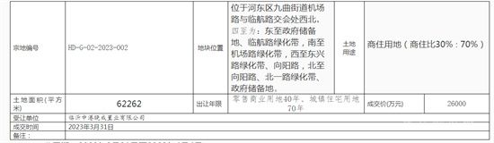 3月的最后一天河東新成交兩地塊，總成交金額3.91億